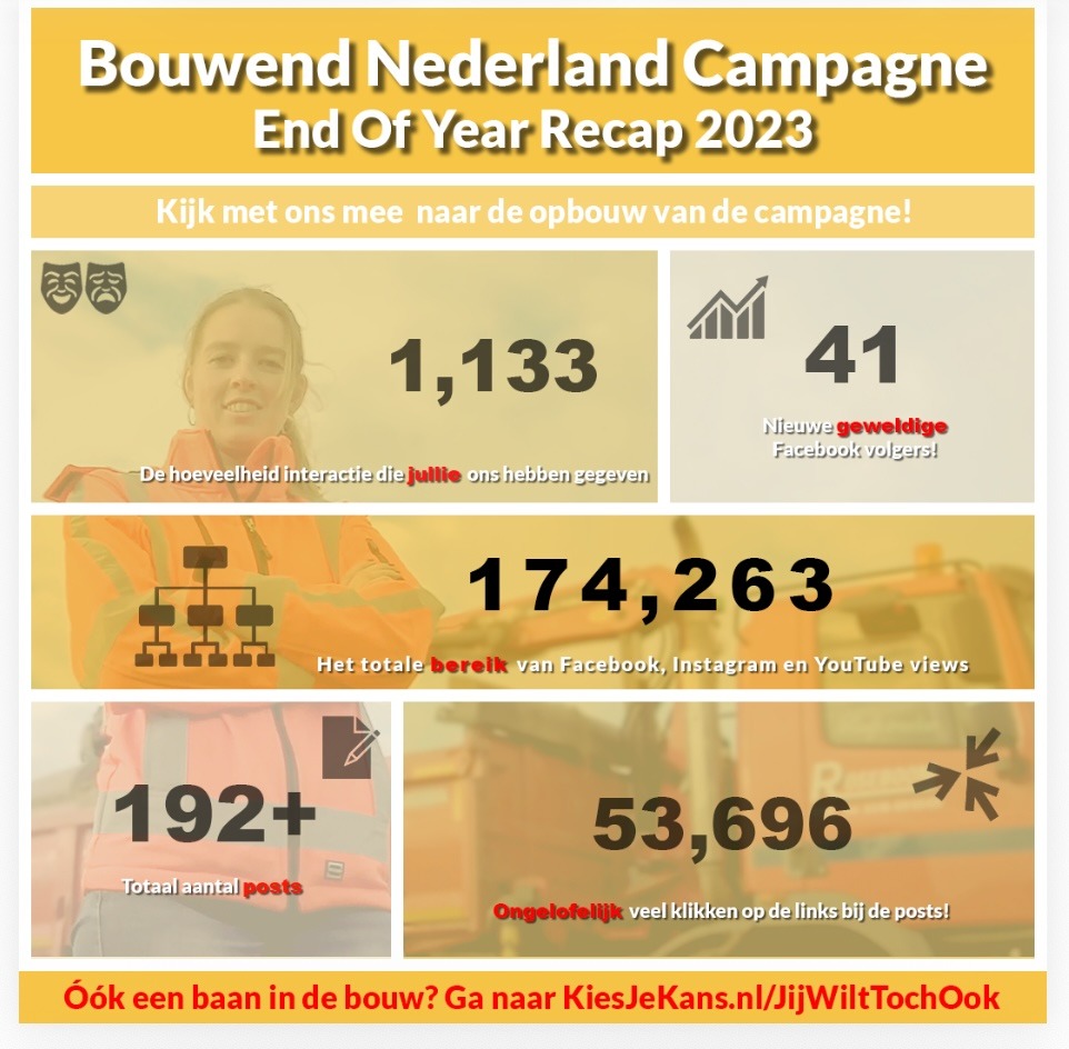 Bouwend Nederland campagne
